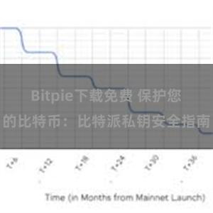 Bitpie下载免费 保护您的比特币：比特派私钥安全指南