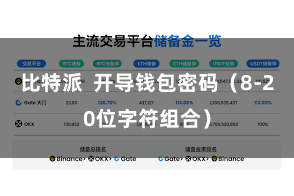 比特派  开导钱包密码（8-20位字符组合）