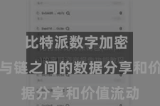 比特派数字加密  已毕链与链之间的数据分享和价值流动